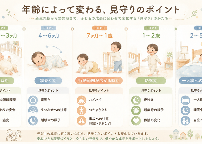 【医師監修】ベビーモニターはいつまで必要？成長段階別の見守り方
